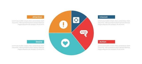 Illustration of maximizing ROI with customer feedback tools